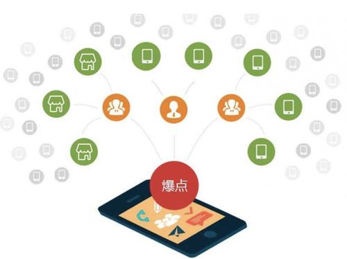 漾濞为什么越来越多的企业通过软文营销来引流